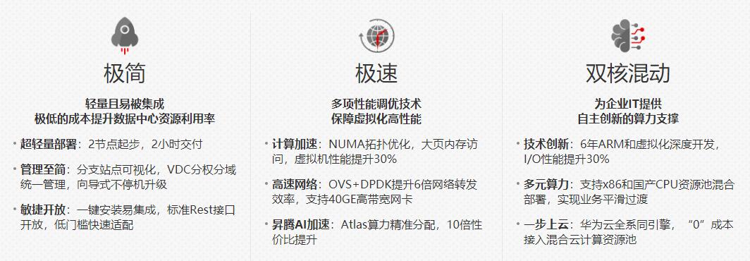 华为虚拟化